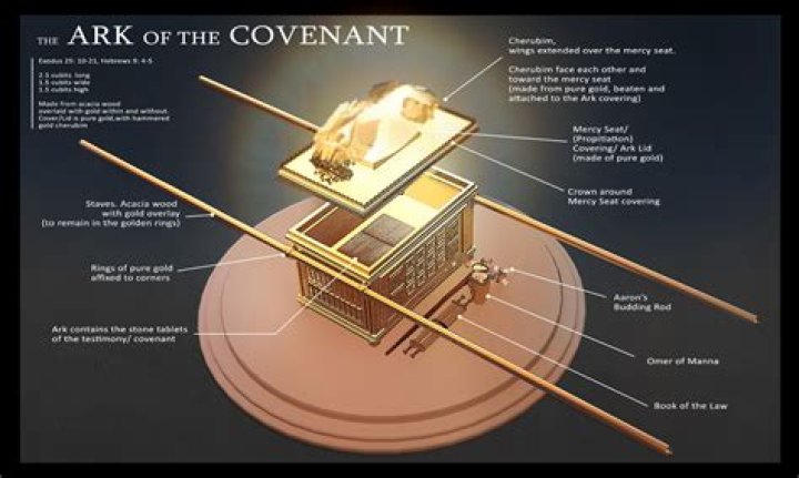 Is there a way to see how many covenant items I have turned in?