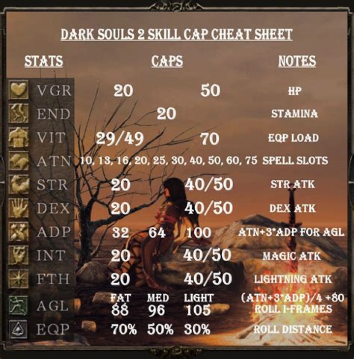 Is there any cap or soft cap for weapon proficiency?