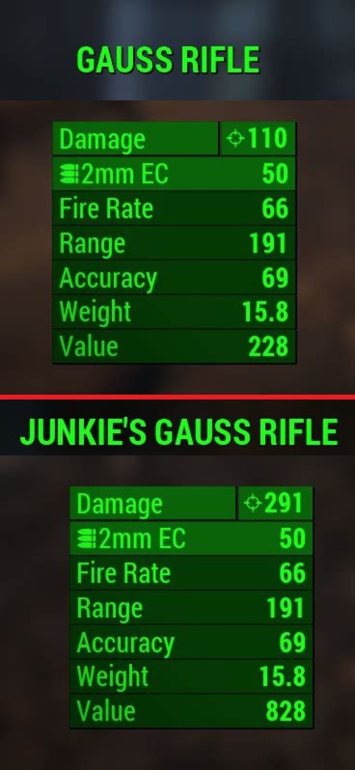 Junkie Gauss Rifle vs normal