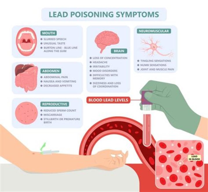 Lead
