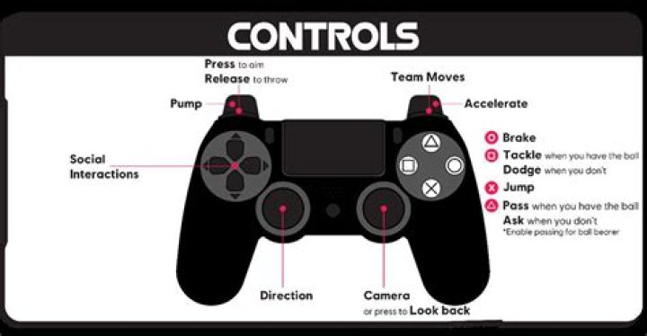 Left stick on PlayStation 4 controller making me walk backwards