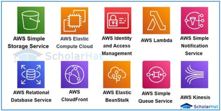 list of services