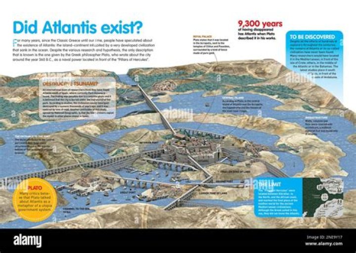 Location of Atlantis on the game map
