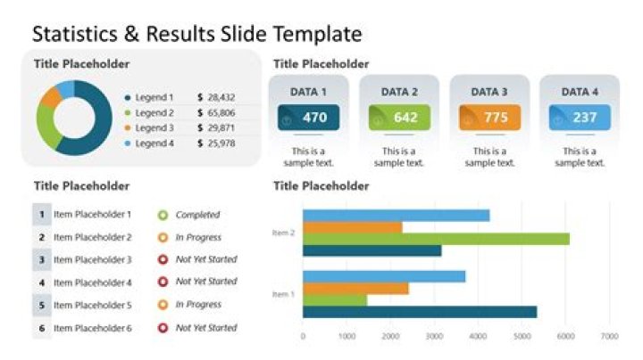 Logged data of stats