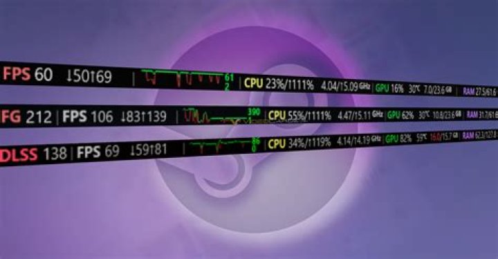 Low FPS and Performance Issues During Gameplay