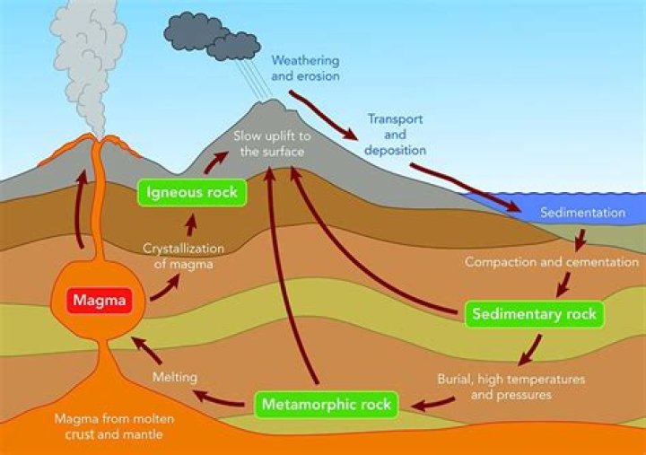 Map to rock formation