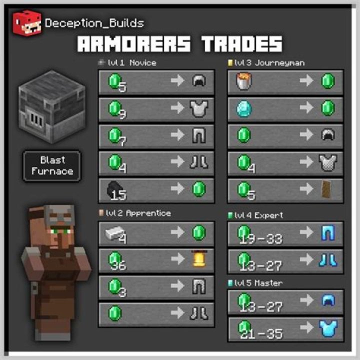 MC Java Villager commands [duplicate]