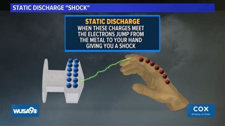 Metal Weapons with static charge