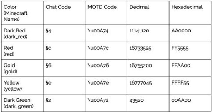 Minecraft Color Codes Problem (1.9)