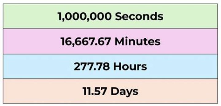 Minecraft server time loops between 6:20am and 7:20am