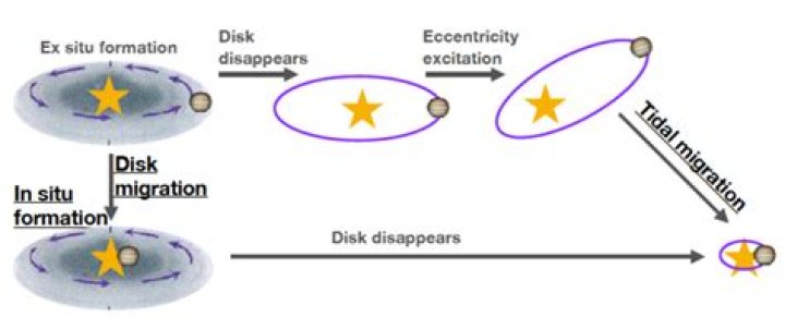 Misaligned orbits