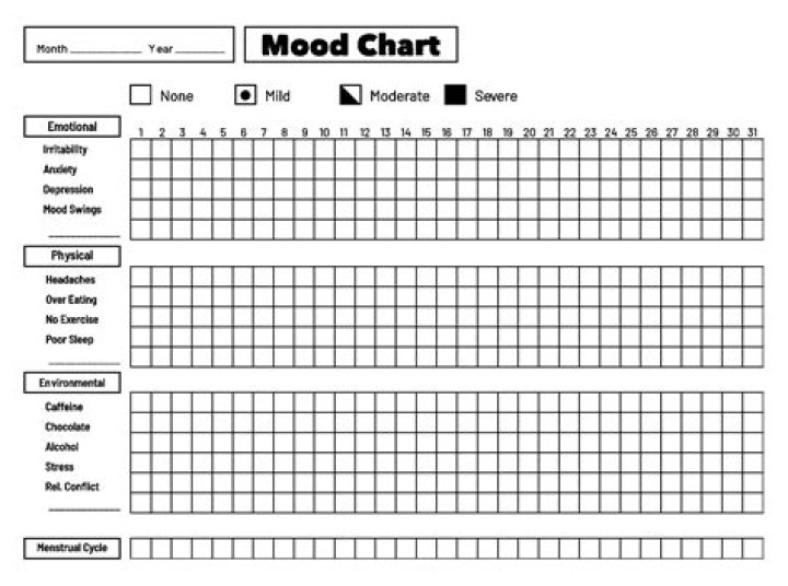 Mood chart