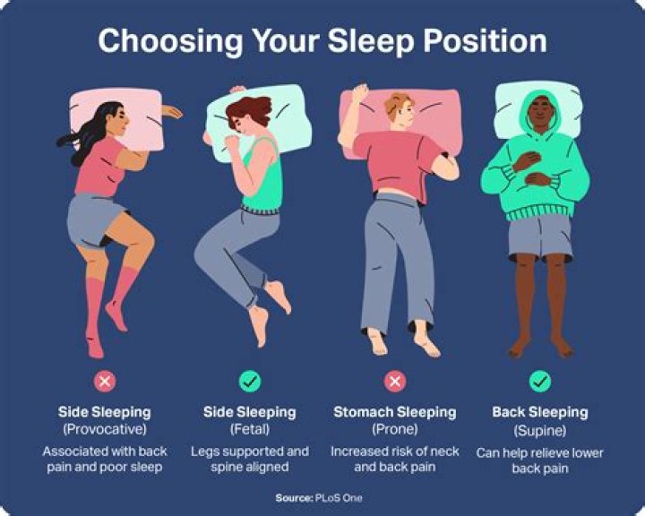 My sim is not sleeping in her room. What should I do?