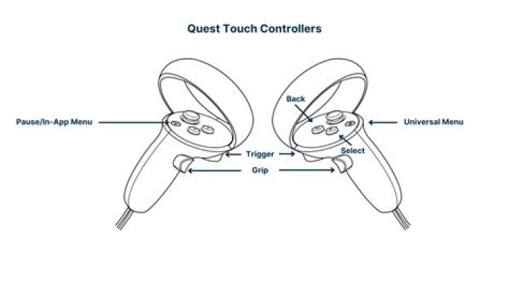My two different controllers don't have the same button recognition ingame