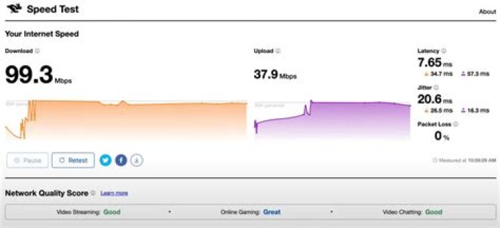 network test from Cloudflare screenshot