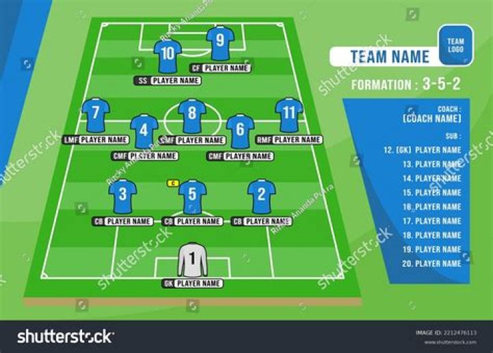 Numbers near player names