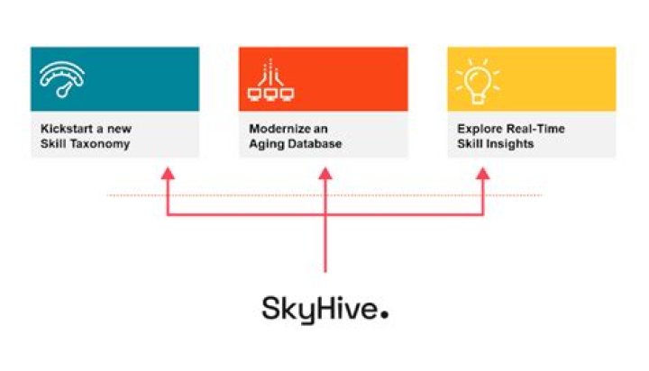 Obtainable Skills/Blueprints