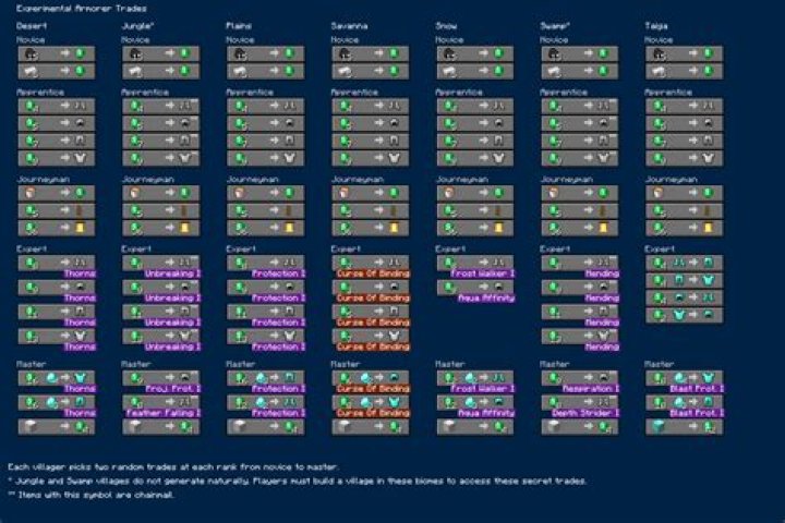 Once I lose a villager's trade option, can I ever get it back?