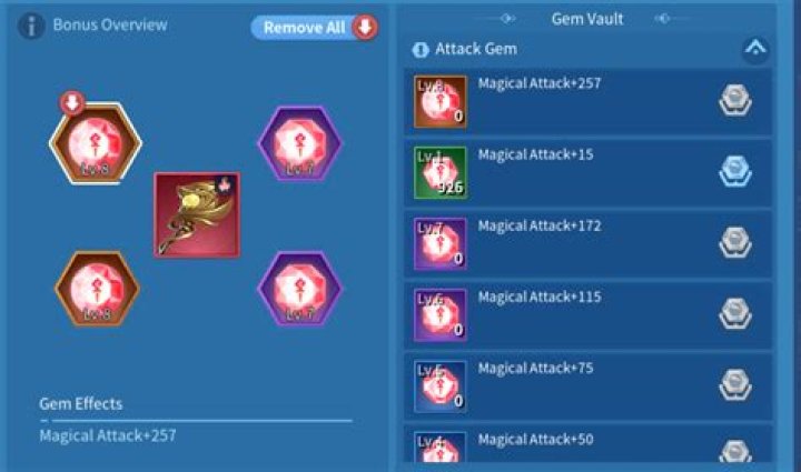 Optimal Magic Levels