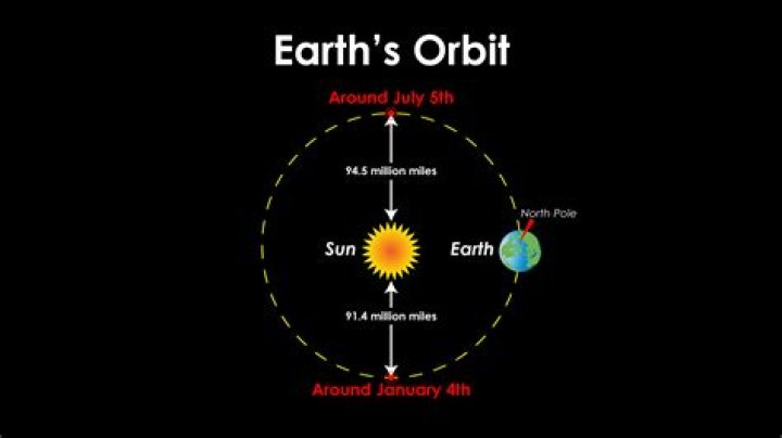 Orbit