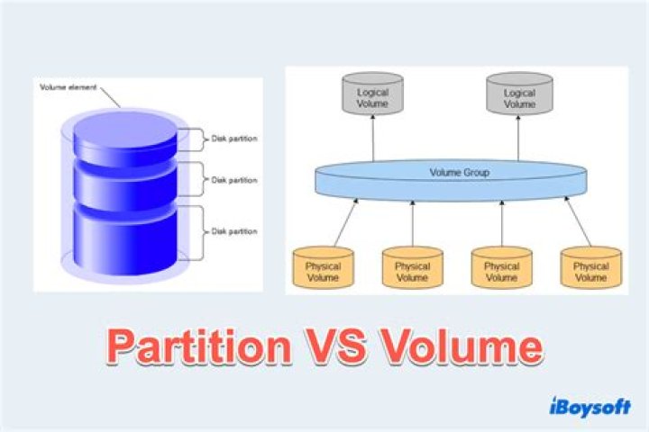 Partition vs High Partition