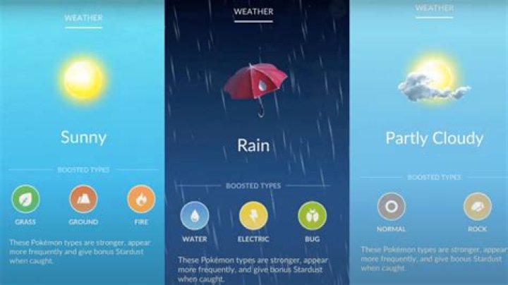 Pokemon Go Weather Indicators