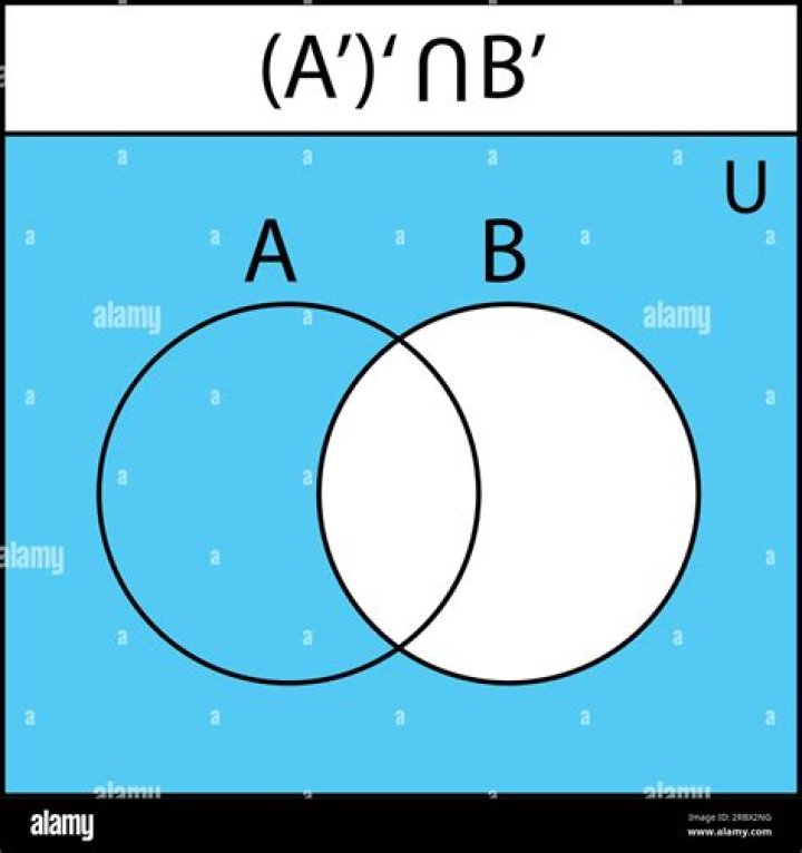 pretty bad diagram, but I think you get the picture