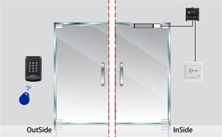 Remote door system with multiple inputs