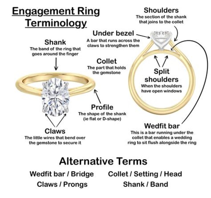 Ring Identification