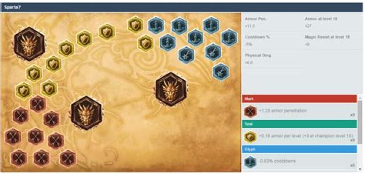 Runepage