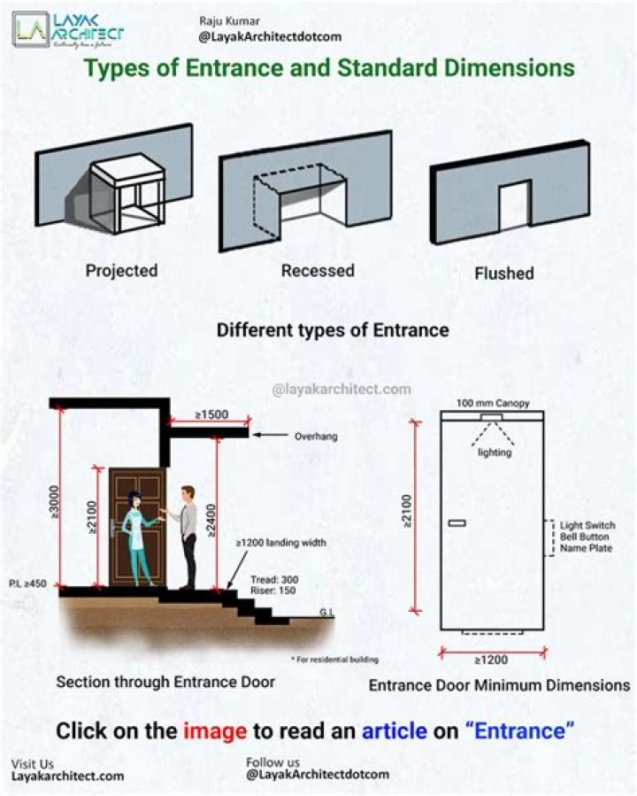screen shot, entrance type 2