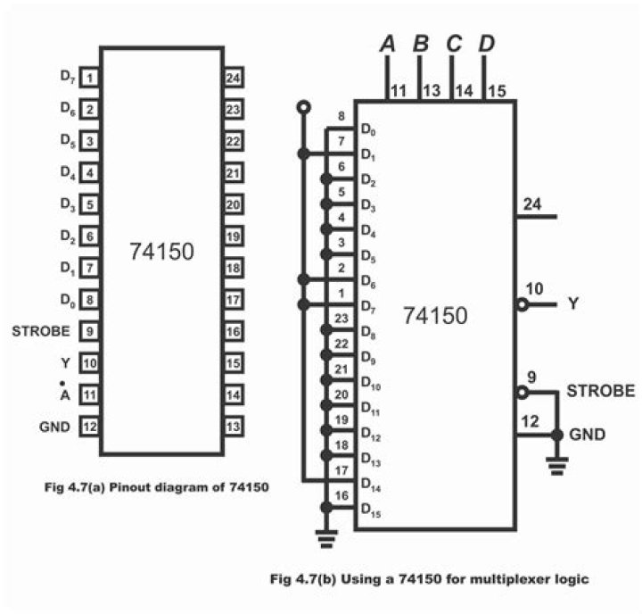 Selector Chip Configuration