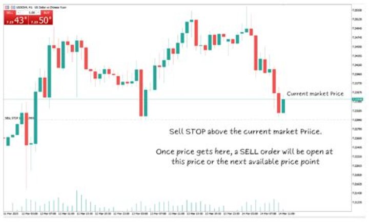 Sell order