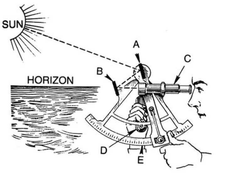Sextant sun and horizon image