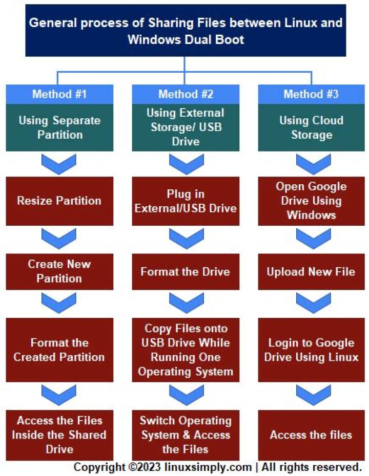 Sharing game files between Linux & Windows (Dual boot)