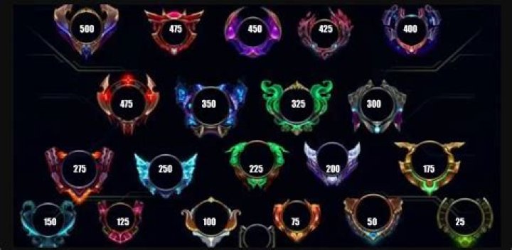 Should I get 1 hero to lvl 100 or all to lvl 74