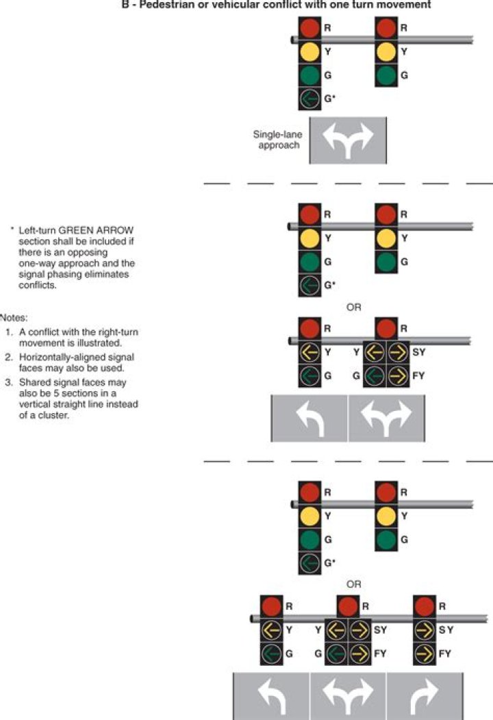 Signal Indication