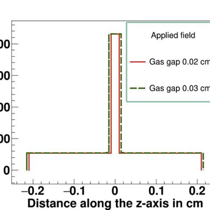 Single tile gas gap