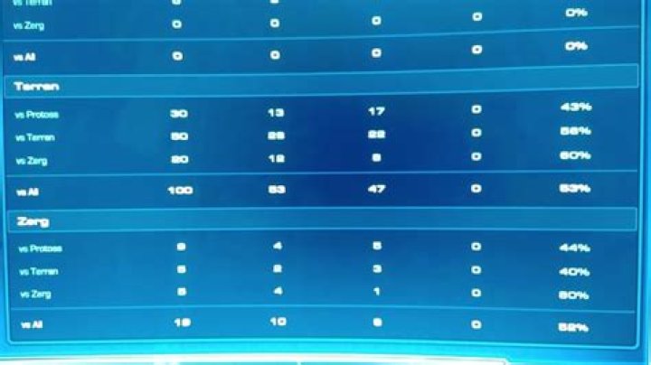 Starcraft Display Issues