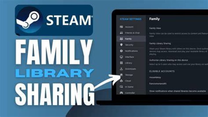 Steam family share playing together