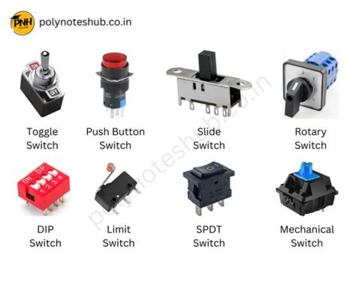 Switches after finishing Splinter Group