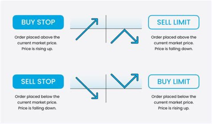 The price void between buy and sell orders