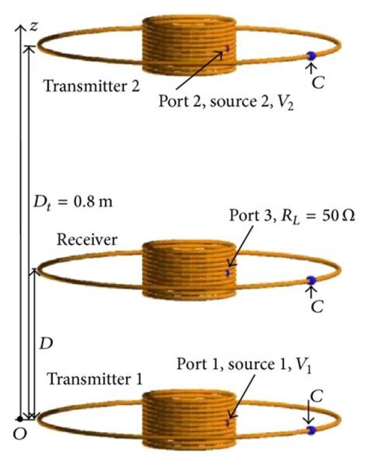 the transmitter
