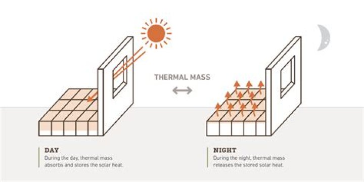 Thermal stone not working