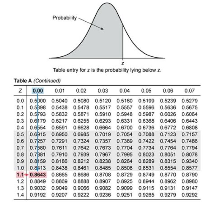 Third gen other stat formula