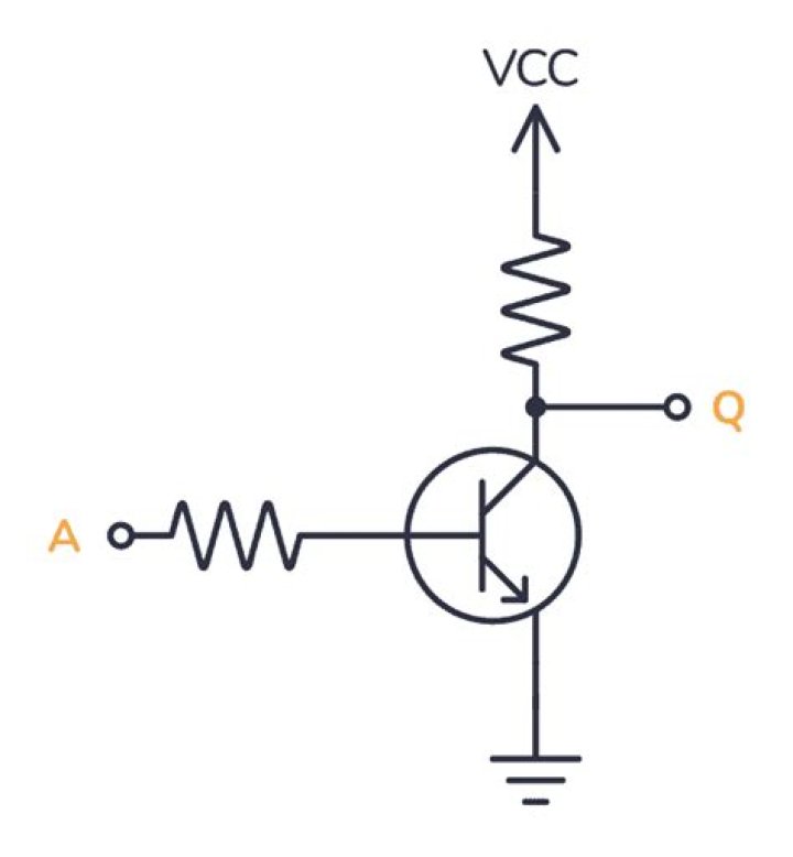 Torch Inverter NOT Gate