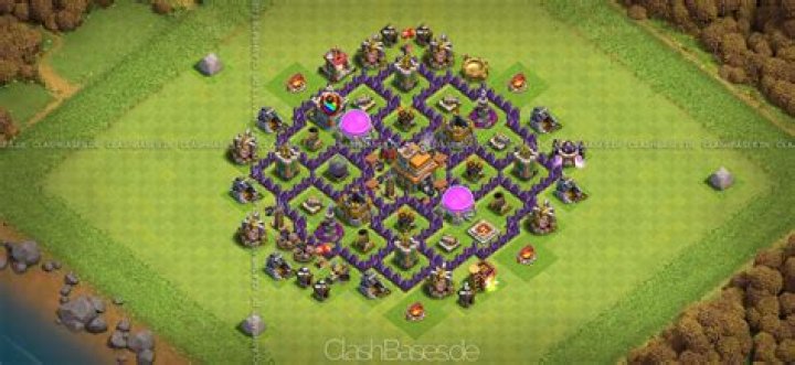 Town Hall Levels—Loot Multiplier