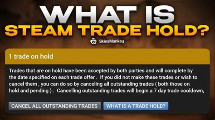 Trade still need 15 day hold even though steam guard is activated