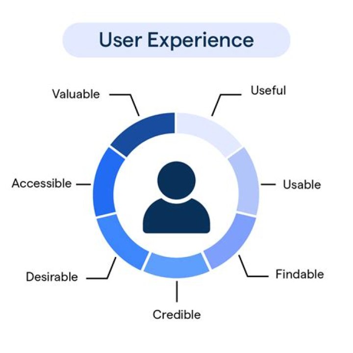 User Ixpo - Arqade