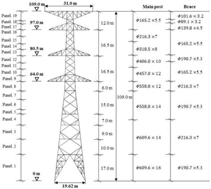 Vertical power transmission from top to bottom [duplicate]